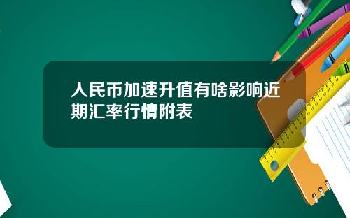 人民币加速升值有啥影响近期汇率行情附表