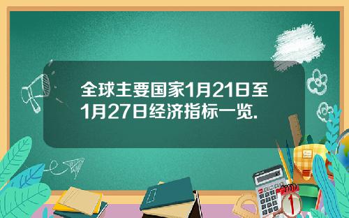 全球主要国家1月21日至1月27日经济指标一览.